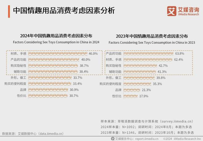 业消费者洞察分析：消费者价值观念开放冰球突破技巧2024年中国情趣用品行(图1)