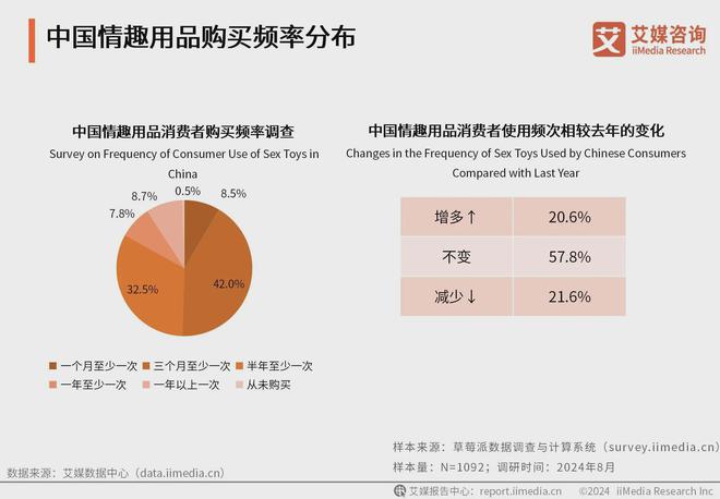 业消费者洞察分析：消费者价值观念开放冰球突破技巧2024年中国情趣用品行(图2)