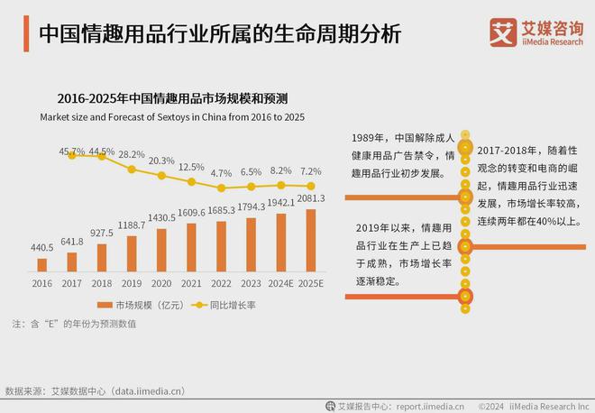 业消费者洞察分析：消费者价值观念开放冰球突破技巧2024年中国情趣用品行(图3)
